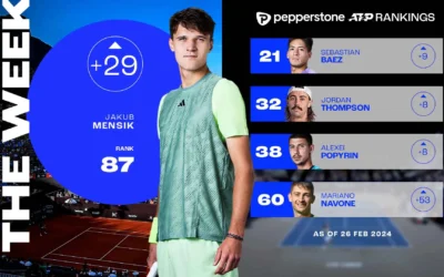 Alexei Popyrin vs. Carlos Taberner: A Preview of the ATP Italian Open 2025