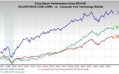 CRM Stock: Should You Invest in Salesforce Before Earnings?