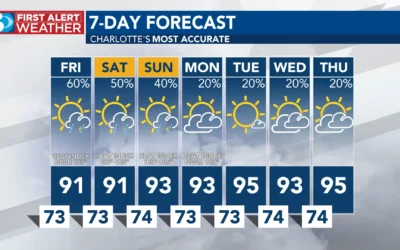 Charlotte Weather: Preparing for Severe Thunderstorms amid Record Heat