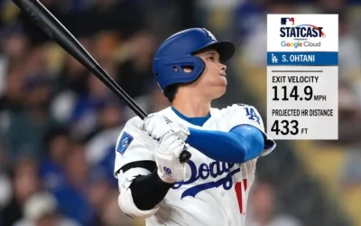 Chris Taylor: Pitchers Can’t Keep Kim Off Base, But Can Dodgers Keep Him on Roster?