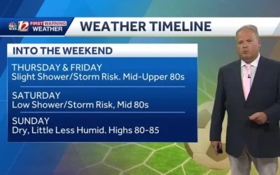 Gale Warning Issued: A Week of Showers and Chilly Temperatures Ahead