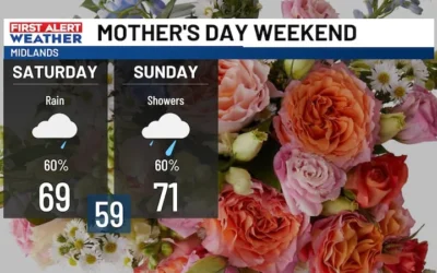 Myrtle Beach Weather Update: Weekend Showers and a Rainy Monday Ahead