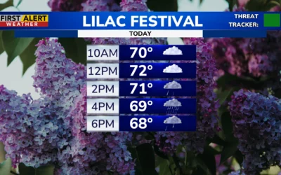 New York Weather: Prepare for a Wet Week Ahead