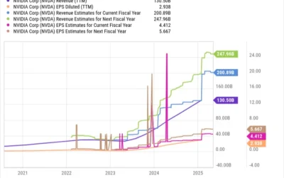 Nvidia Stock Price Predictions: Navigating the Semiconductors Market