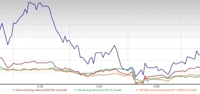 Oklo Stock Outperforms the Industry YTD: Is It Worth Investing?