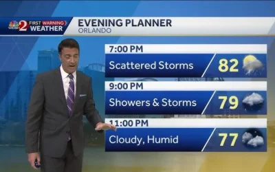 Orlando Weather: A Friday of Severe Thunderstorms and Potential Damage