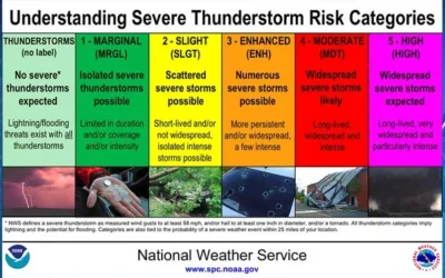 Severe Storms Erupt Over the Plains: A Weeklong Weather Threat Begins
