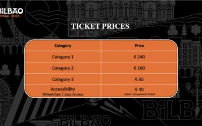 The Rising Cost of Attending the Europa League Final: A Fans’ Guide to Prices and Pitfalls