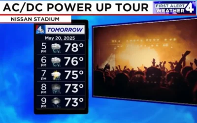 Thunderstruck! AC/DC Concert at Nissan Stadium Rescheduled Due to Severe Weather