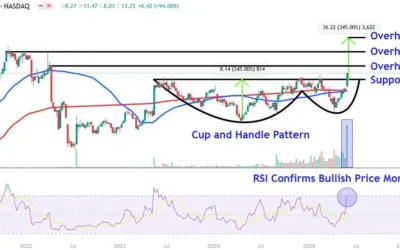 APLD Stock Soared 103% After Nvidia Backing: Key Levels to Watch