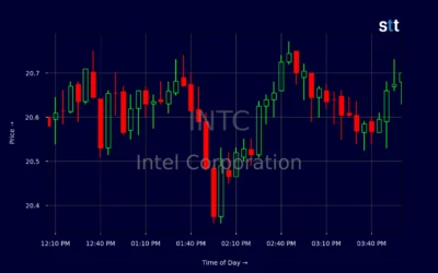 Intel Corporation and Robinhood Markets: Navigating the Recent Stock Trends
