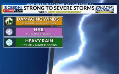 Severe Weather Threats Loom for Central Alabama This Weekend