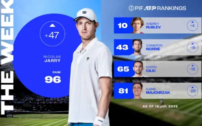 ATP Gstaad Day 3 Predictions: Casper Ruud vs Dominic Stricker and More