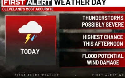 Cleveland Weather Alert: Strong Storms Loom Over the Region