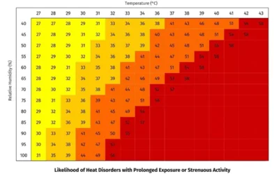 Critical Heat Hotspots in Tamil Nadu: The Rising Challenges of Urbanization and Climate Change