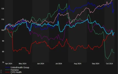 Elevance Health Cuts Outlook Amid Rising Costs: A Closer Look at ELV Stock Performance