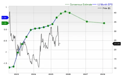 GME: GameStop Corp. Attracting Investor Attention