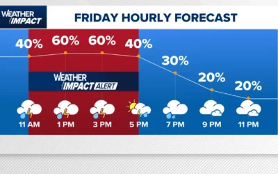 Houston Weather Update: Tropical Downpours and the Threat of Isolated Flooding