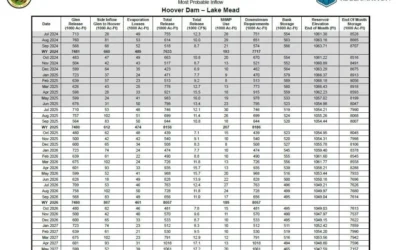 Lake Mead Levels Steady but Troubling Projections Loom for 2027