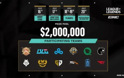 Undefeated Gen.G. Pose Big Threat to T1’s EWC Repeat Quest